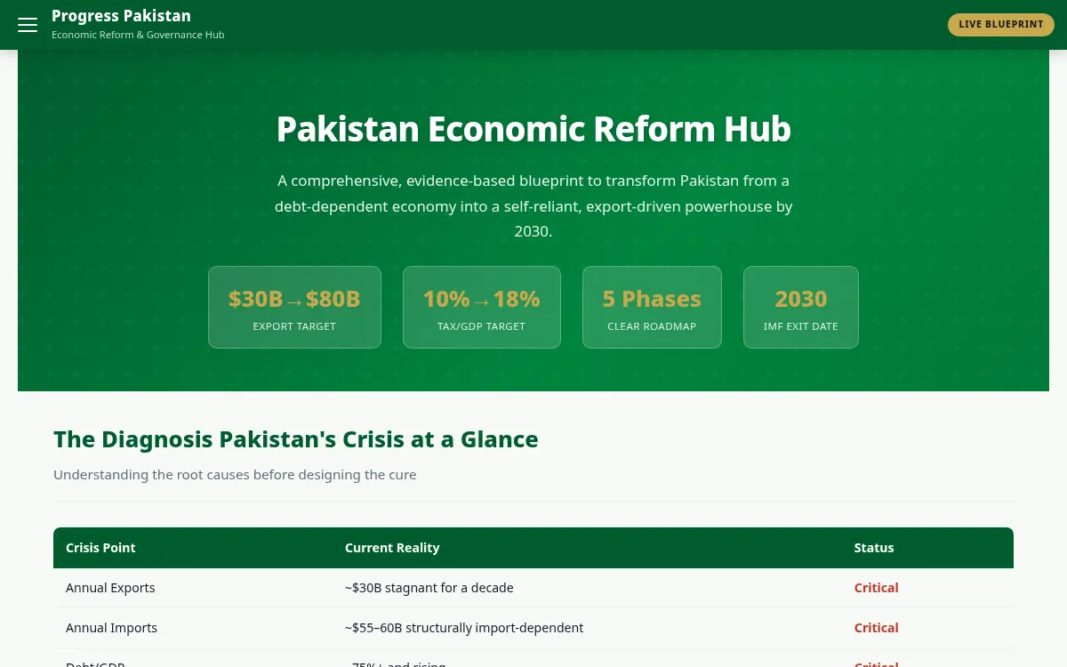 Progress Pakistan — Economic Reform Hub